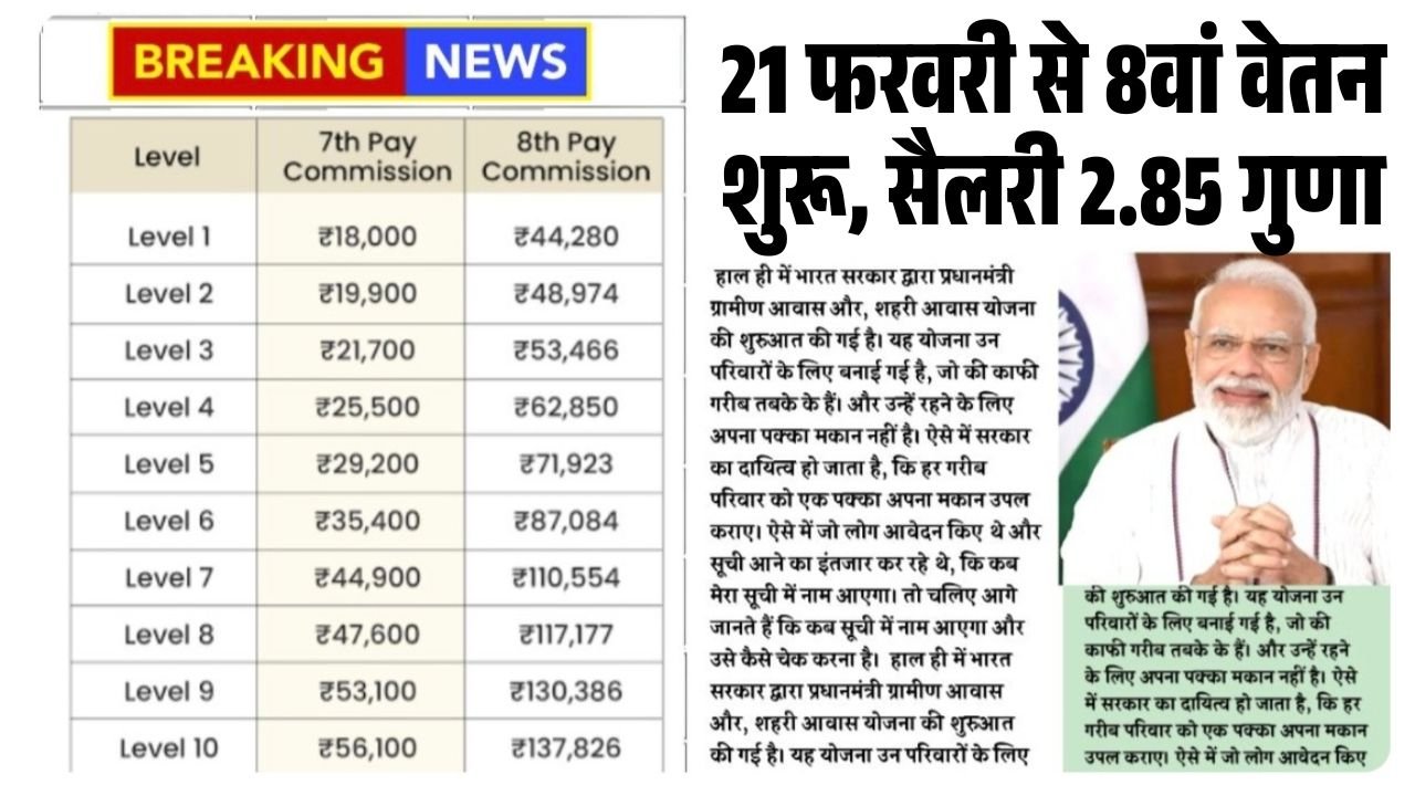 Govt 8th Pay Commission Salary Hike 2026